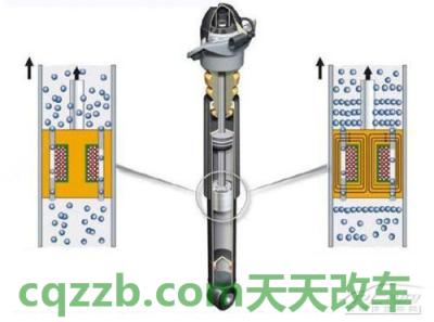 问题：可变悬挂_什么是可变悬挂  第3张