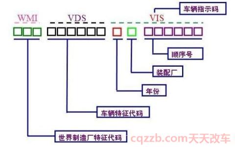 车辆生产日期字母对照表(车辆生产日期如何看)  第3张