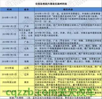 问答：国民美少女组合 国六排放标准实施时间和地区  第2张