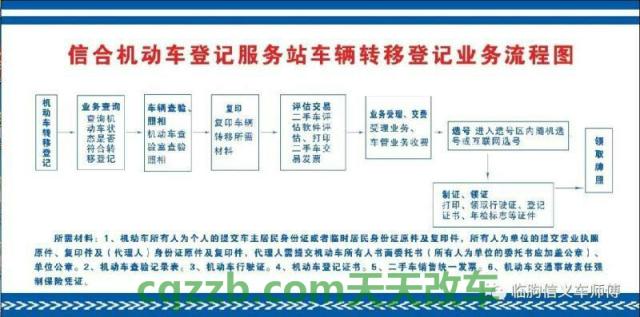 问题：车管所车辆过户流程_交通业务办理