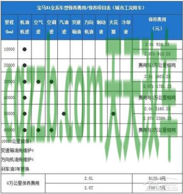 汽车知识：首保里程_什么是首保里程  第4张