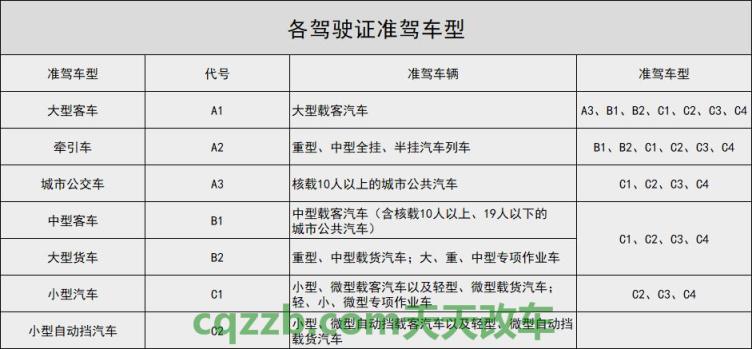 简单说说：2016年a2驾驶证年审新规定有哪些_交通问题  第3张