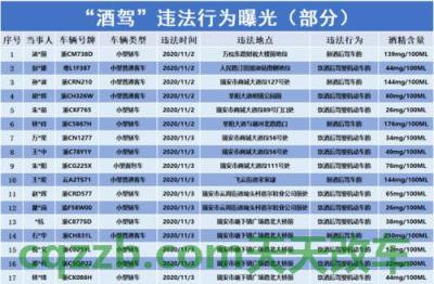 原来：酒驾扣多少分_交通问题  第3张