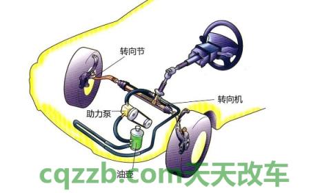 转方向盘偶尔有吱嘎吱有时候没有(车辆转向系统的组成都有什么)  第2张