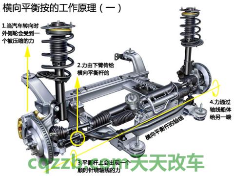 问题：防倾杆_什么是防倾杆  第5张