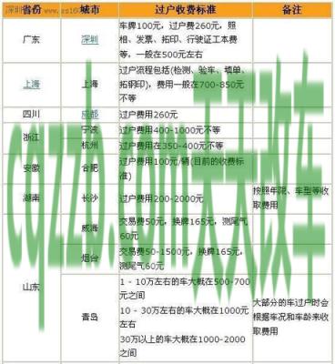 解答：买车过户费多少钱_交通问题  第2张