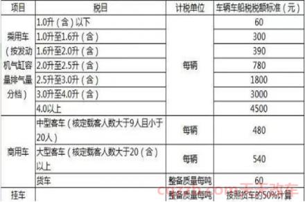 车船税是什么意思(车船税就是买车必须缴纳的一种财产税)  第2张