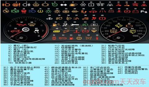 奥迪a6故障灯一览表(轮胎充气压力监控系统) 第2张