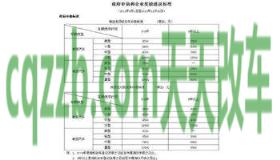 车问答：2019车辆异地报废有补贴吗_交通问题  第2张