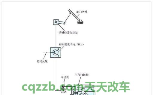 了解：电子油门_什么是电子油门  第4张
