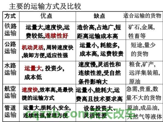 汽车知识：水路运输与公路运输想必有哪些优势和劣势_交通问题  第4张