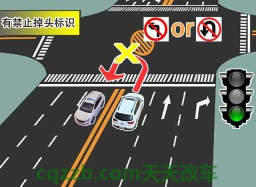 关于：汽车掉头_什么是汽车掉头