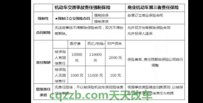 了解:机动车辆保险怎么买_交通问题 第4张