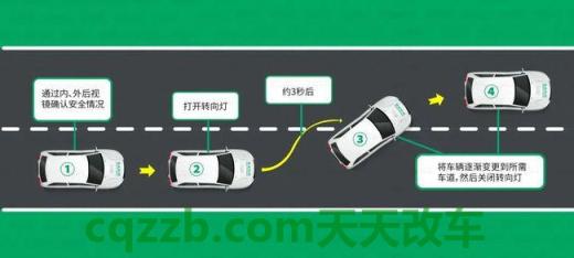 疑问：科目三考完多久可以约科四？ 科目三考试中，变更车道时应开启转向灯迅速驶入侧方车道，是正确还是错误的行为？