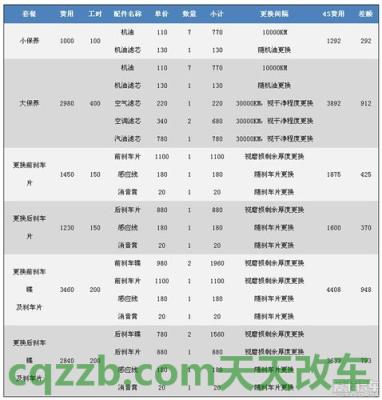 车回答：宝马z5多少钱一台 宝马保养费用价格表x1