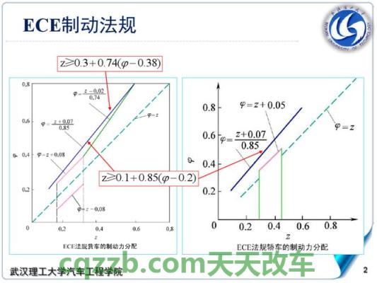 疑问：制动力分配_什么是制动力分配  第2张