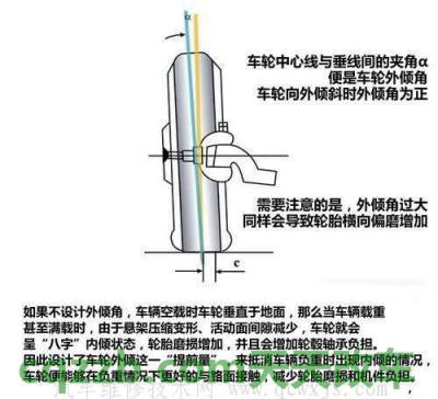 关于：前轮前束_什么是前轮前束