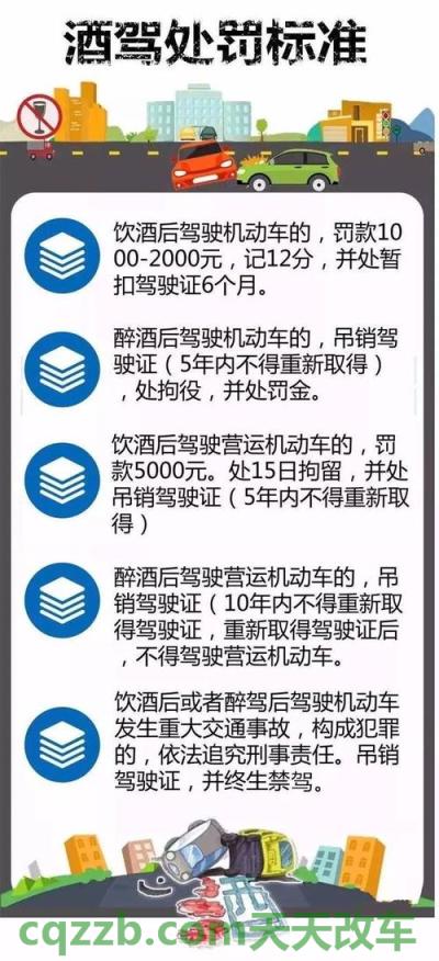 有关：醉驾85的处罚标准是怎么样的 骑摩托车酒驾怎么处理  第2张