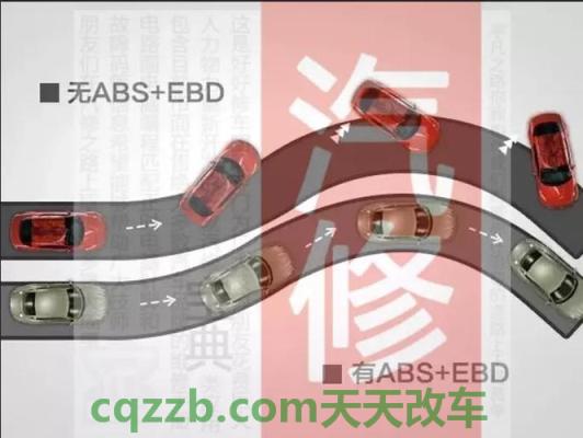 车知识：汽车上ebd是什么功能 汽车上的back什么意思