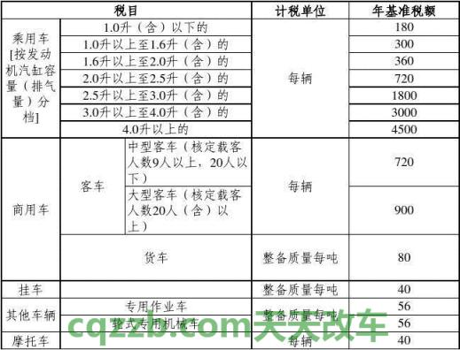 汽车知识：交强险车船税价格_交通业务办理  第2张