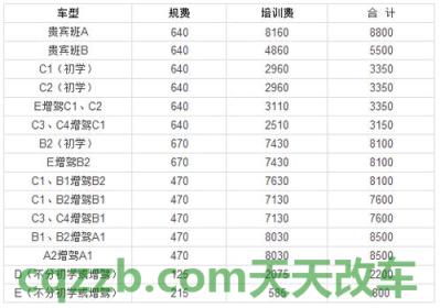 简单说说：北京考驾照多少钱2020 北京买车需要户口吗  第2张