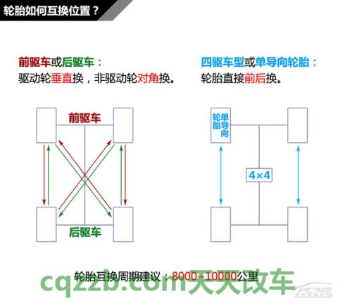 原来：被误解的轮胎知识_什么是被误解的轮胎知识  第11张