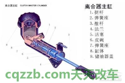 解答汽车：离合器_什么是离合器  第4张