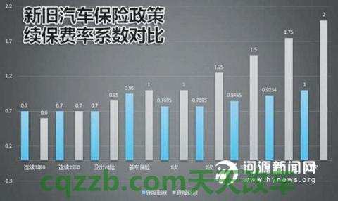 车知识：车险出险次数与保费_交通业务办理