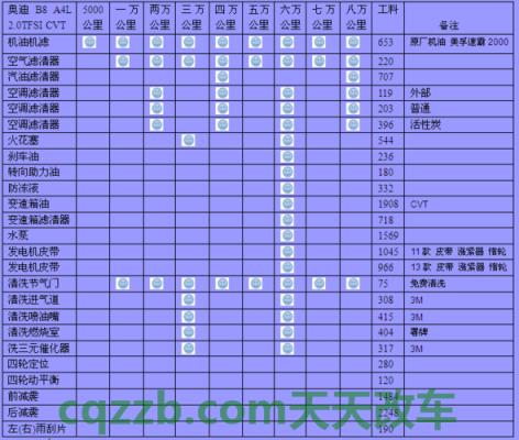 汽车有关：奥迪a4l比奔驰a200l 奥迪a4l保养和宝马325保养