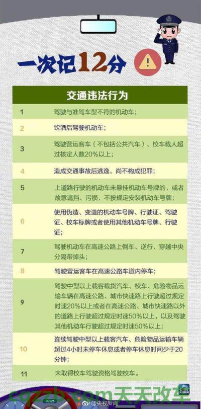 汽车分享：驾驶证记分周期怎么算_交通问题