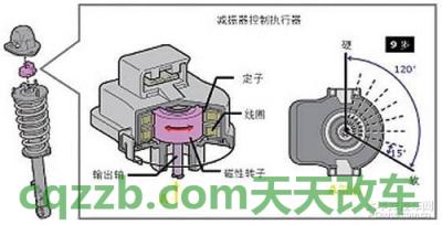 汽车分享：丰田AVS可变悬挂_什么是丰田AVS可变悬挂  第3张