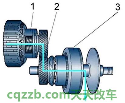 车回答：无级变速系统_什么是无级变速系统  第3张