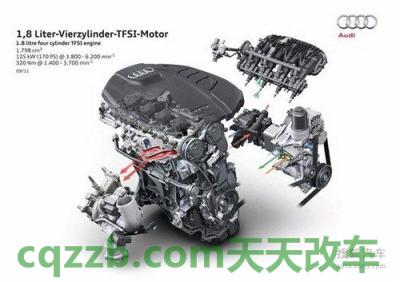了解汽车:TFSI发动机_什么是TFSI发动机 第2张