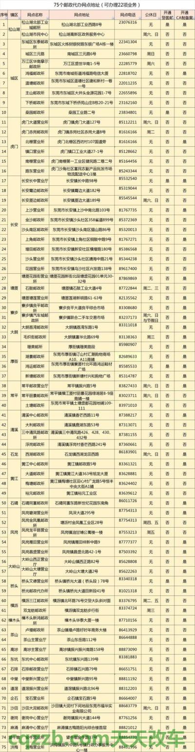 车回答：增加准驾车型申领驾驶证办事指南_交通业务办理
