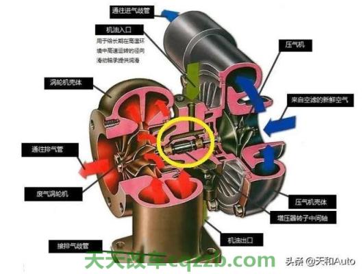 关于汽车：涡轮增压发动机刷程序为什么可以提高动力(图)  第2张