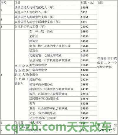 疑问：2018年湖北省道路交通事故赔偿标准_交通业务办理
