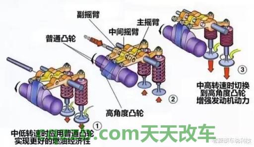 解答：CVVT_什么是CVVT  第1张