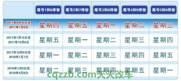 车回答：廊坊限行尾号_交通业务办理