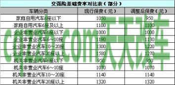 汽车疑问：同等责任交强险赔偿范围和金额 违反信号灯扣六分是什么情况
