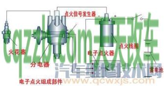 原来：点火方式_什么是点火方式  第2张