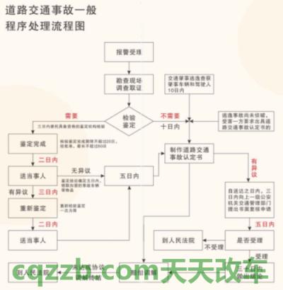 了解：哪些情形会吊销驾驶证 车撞人交通事故处理流程  第2张