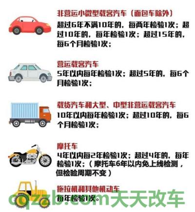 疑问：新车年检提前多少时间_交通问题