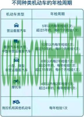 汽车有关：机动车不过户能年检吗_交通问题  第3张