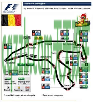 汽车问答：斯帕赛道_什么是斯帕赛道  第2张