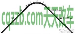 有用：其他标线_什么是其他标线  第7张