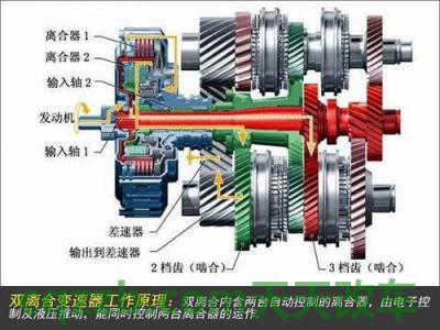 问答：双离合变速器DCT_什么是双离合变速器DCT  第2张