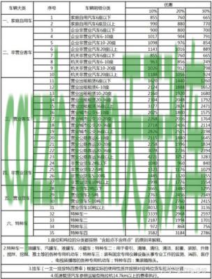 了解：交强险续保时间_交通业务办理  第2张