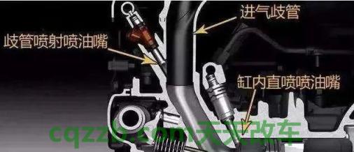 关于汽车：直喷_什么是直喷