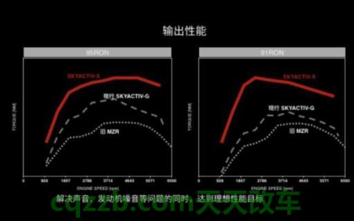 有关：开发新型SKYACTIV-X发动机 开车上坡起步技巧口诀  第2张