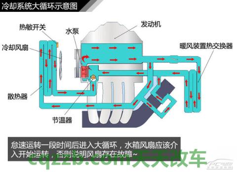 汽车知识：水温过高解决措施_什么是水温过高解决措施  第15张